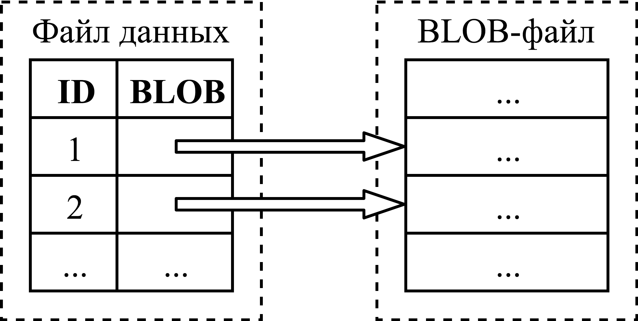 Структура ссылок на BLOB-объекты