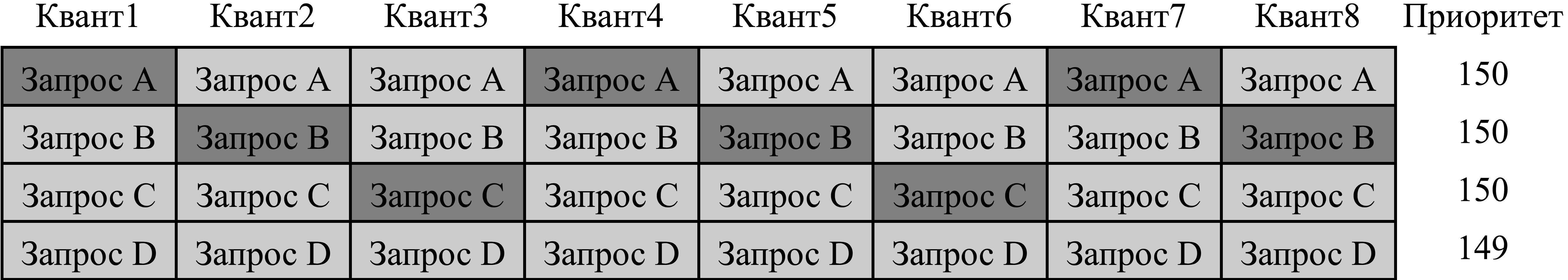 Группа циклического планирования