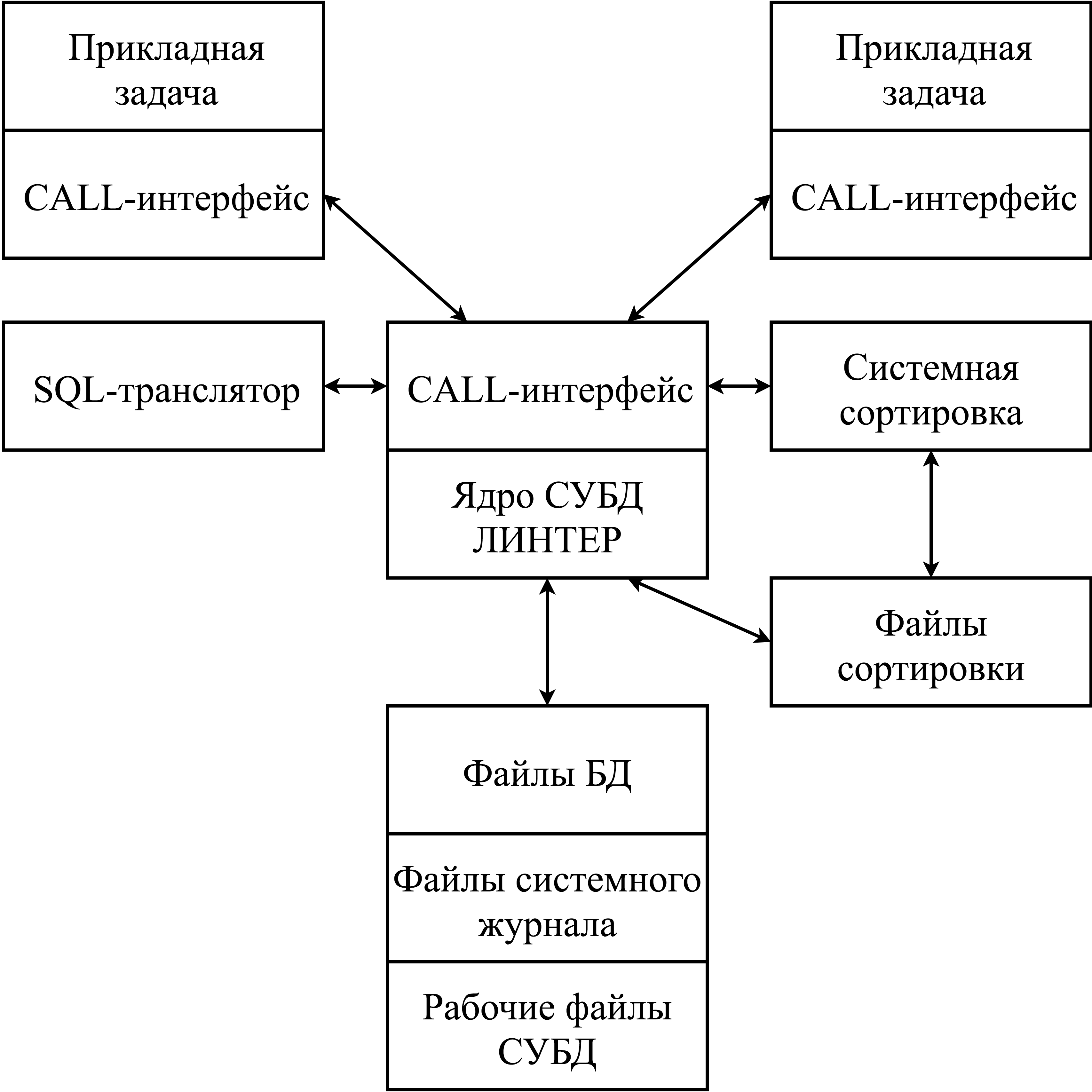 Схема доступа к БД