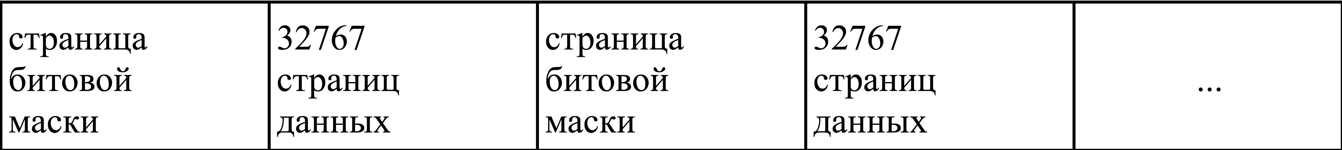 Физическая структура файлов 1.31 и 1.41