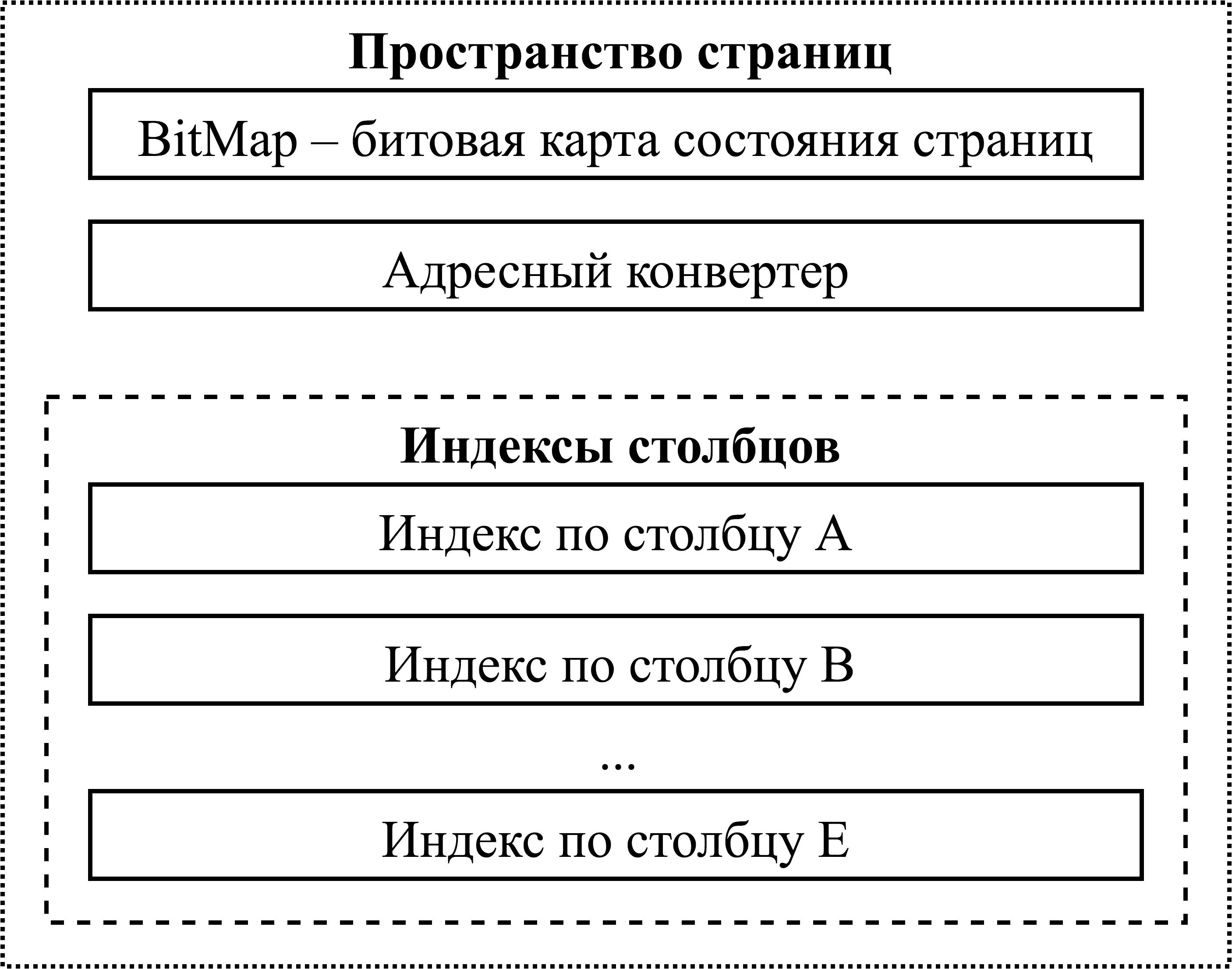 Структура первого файла индексов