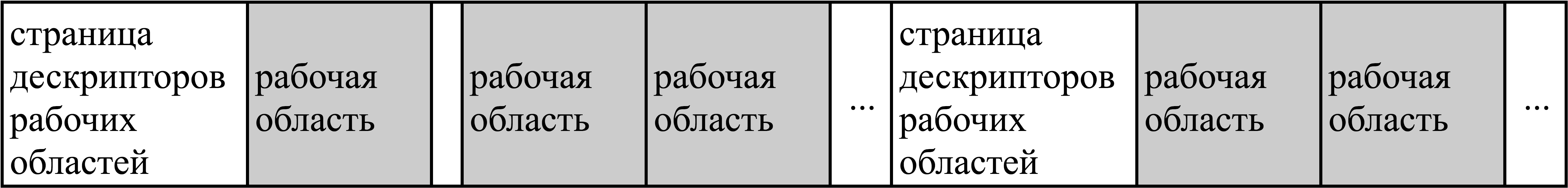 Логическая структура страниц данных рабочего файла