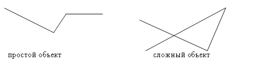 Примеры геометрического объекта