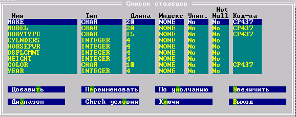 Окно изменения параметров столбцов