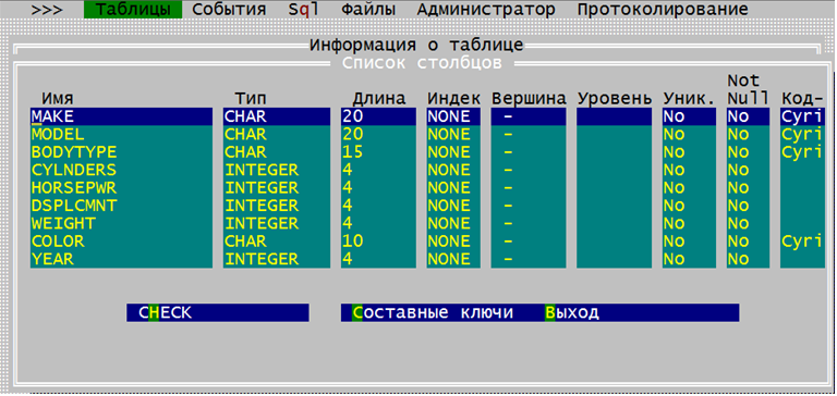 Окно «Список столбцов»