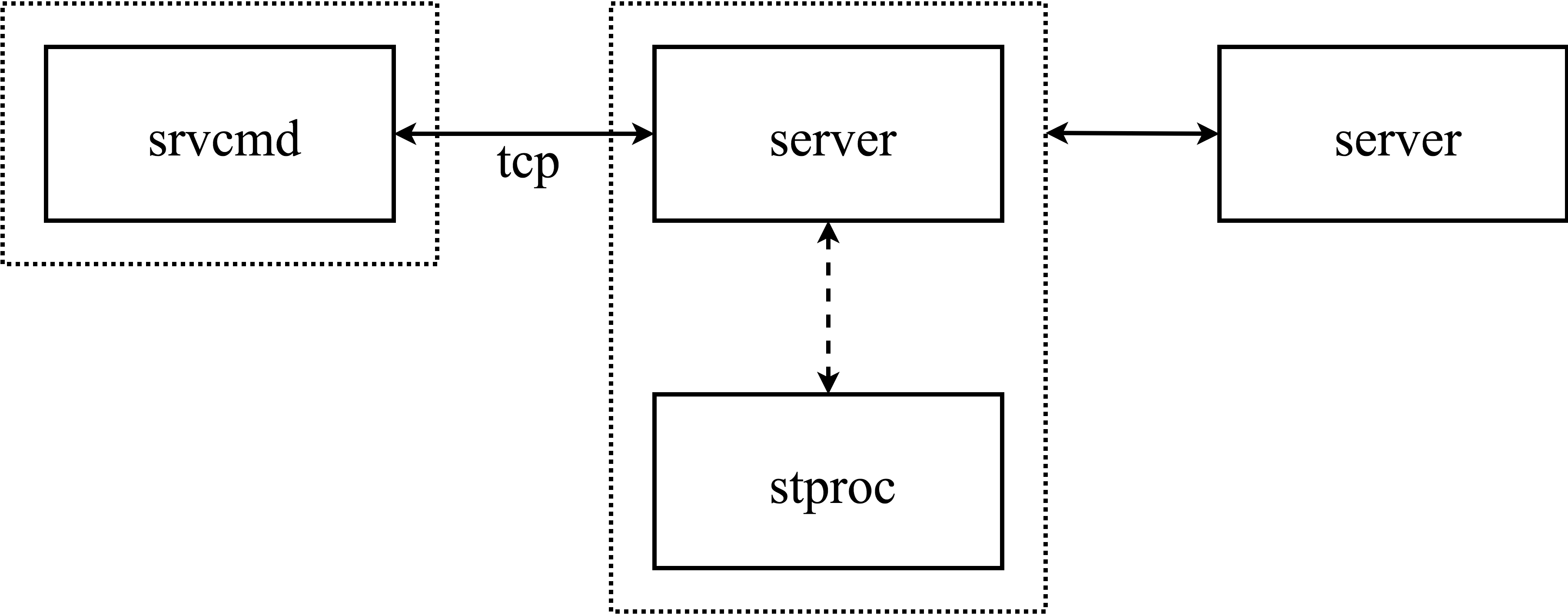 Структура специализированного программного обеспечения системы резервирования